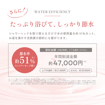 ピュアラスファイン ルミナスの節水効果を紹介。シャワーモード使用時に節水率約51％、年間47,000円の節約に。