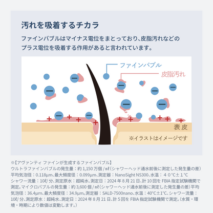 ファインバブルはマイナス電位をまとっており、皮脂汚れなどの
プラス電位を吸着する作用があると言われています。