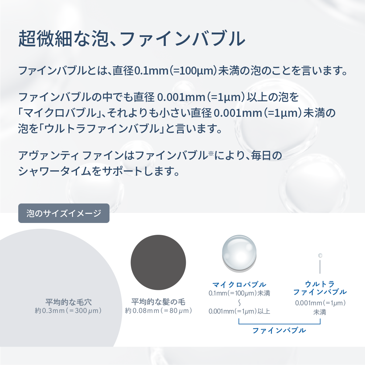 ファインバブルの泡のサイズの説明