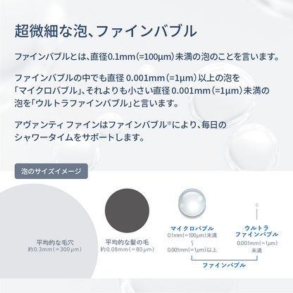 ファインバブルの泡のサイズの説明