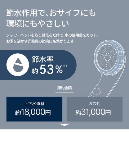 アヴァンティファインは節水作用で、おサイフにも環境にもやさしい。